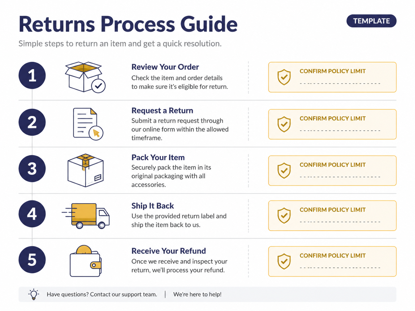 Returns process guide — illustrative template