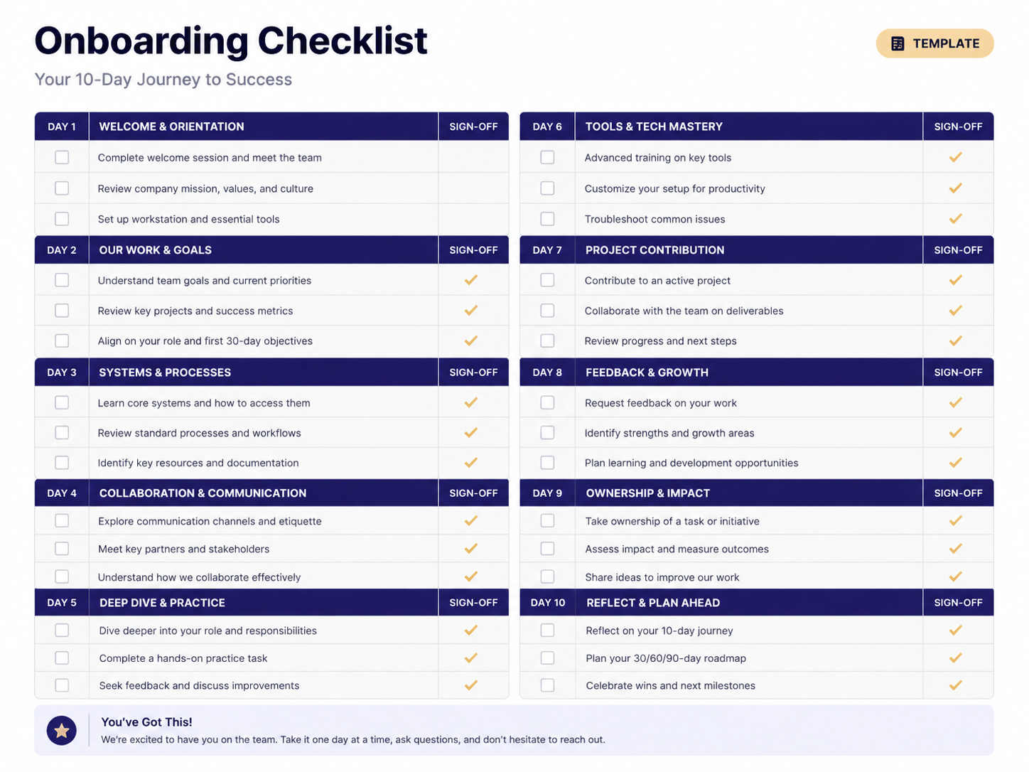 Onboarding checklists